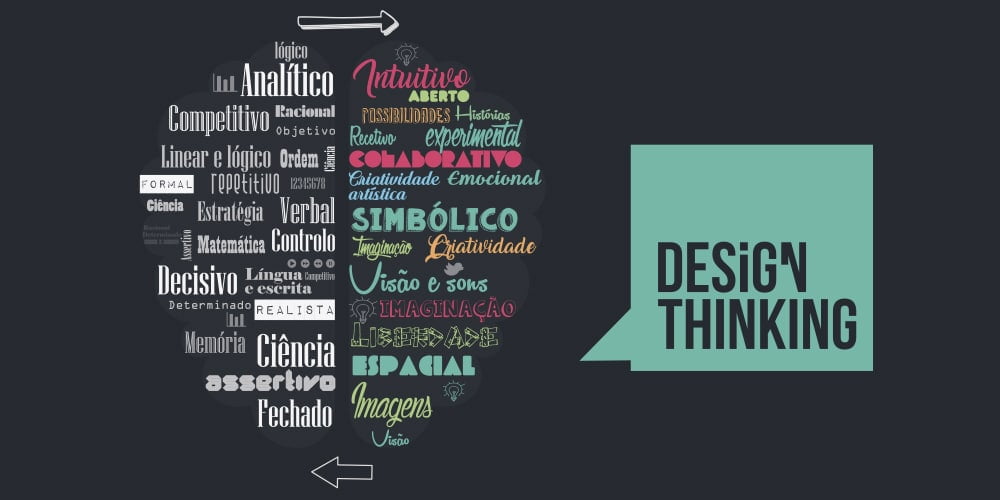 Formação Design Thinking