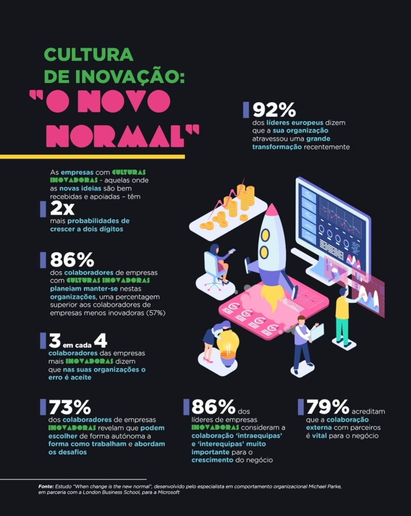 Qual a relação entre a cultura da organização e o sucesso do negócio?